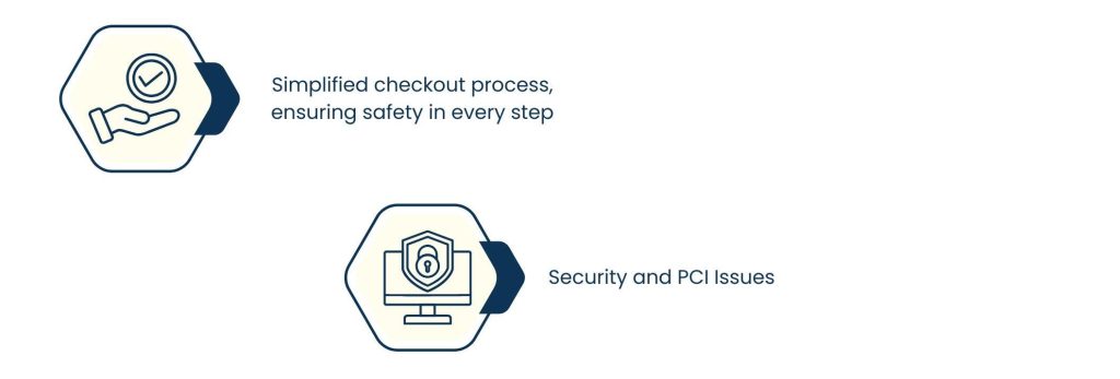 Securing Transactions and Other Data